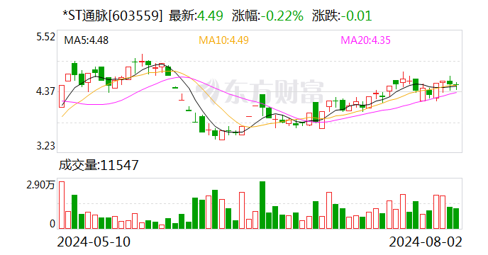 *ST通脉：法院决定对公司启动预重整暨选任临时管理人-第1张图片-十堰马讯电脑