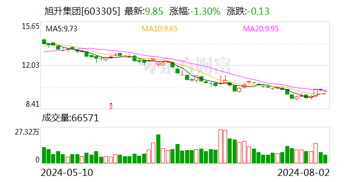 旭升集团：目前生产经营正常 在手订单充裕 客户合作关系良好-第1张图片-十堰马讯电脑