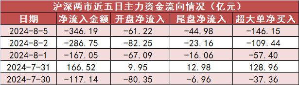 【5日资金路线图】食品饮料板块净流入逾16亿元居首 龙虎榜机构抢筹多股-第1张图片-十堰马讯电脑