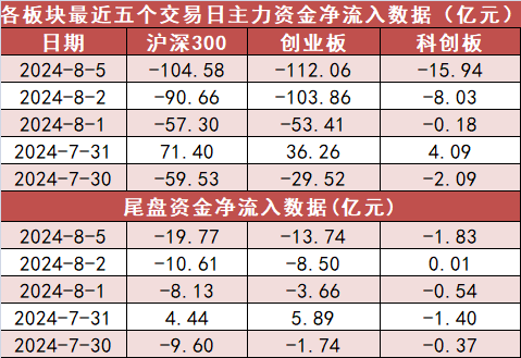 【5日资金路线图】食品饮料板块净流入逾16亿元居首 龙虎榜机构抢筹多股-第2张图片-十堰马讯电脑