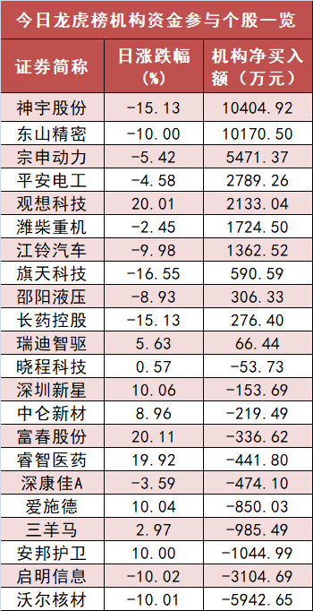 【5日资金路线图】食品饮料板块净流入逾16亿元居首 龙虎榜机构抢筹多股-第5张图片-十堰马讯电脑