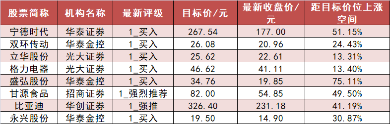 【5日资金路线图】食品饮料板块净流入逾16亿元居首 龙虎榜机构抢筹多股-第6张图片-十堰马讯电脑