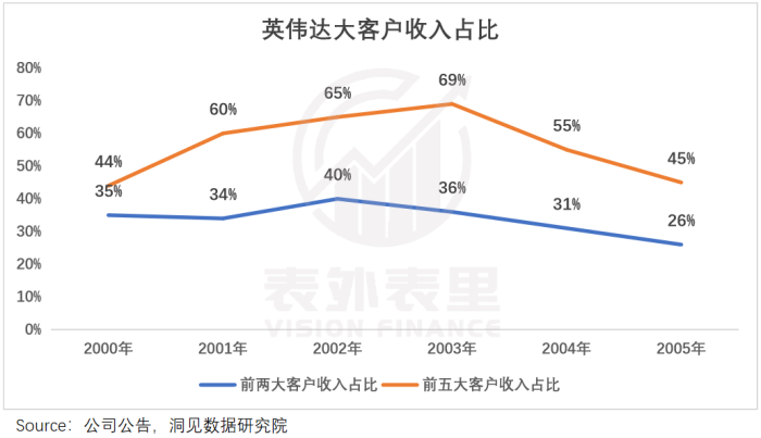 算力即权力，英伟达何以成为“硅谷恶龙”？-第1张图片-十堰马讯电脑