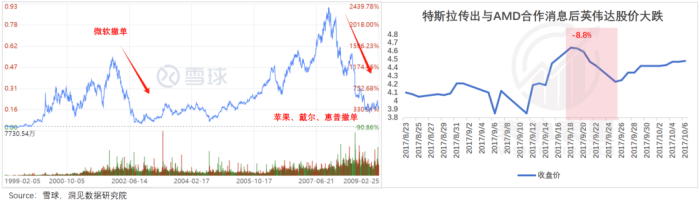 算力即权力，英伟达何以成为“硅谷恶龙”？-第2张图片-十堰马讯电脑