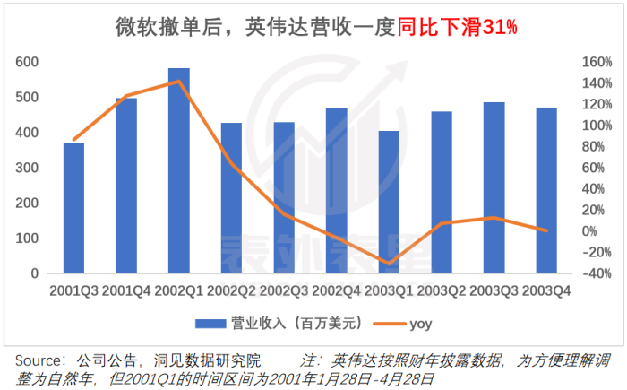 算力即权力，英伟达何以成为“硅谷恶龙”？-第4张图片-十堰马讯电脑