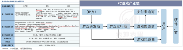 算力即权力，英伟达何以成为“硅谷恶龙”？-第6张图片-十堰马讯电脑