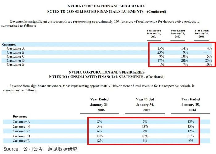 算力即权力，英伟达何以成为“硅谷恶龙”？-第7张图片-十堰马讯电脑