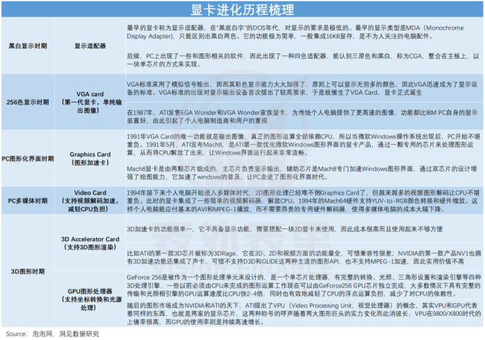 算力即权力，英伟达何以成为“硅谷恶龙”？-第8张图片-十堰马讯电脑