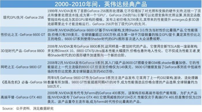 算力即权力，英伟达何以成为“硅谷恶龙”？-第10张图片-十堰马讯电脑