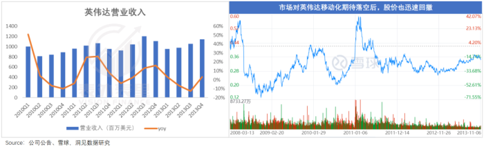 算力即权力，英伟达何以成为“硅谷恶龙”？-第11张图片-十堰马讯电脑