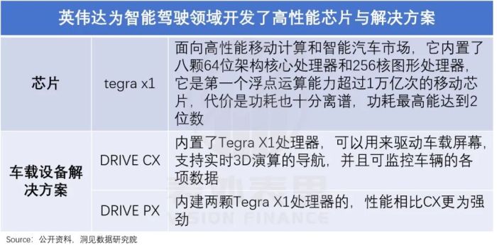 算力即权力，英伟达何以成为“硅谷恶龙”？-第12张图片-十堰马讯电脑