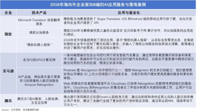 算力即权力，英伟达何以成为“硅谷恶龙”？-第13张图片-十堰马讯电脑