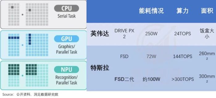 算力即权力，英伟达何以成为“硅谷恶龙”？-第15张图片-十堰马讯电脑