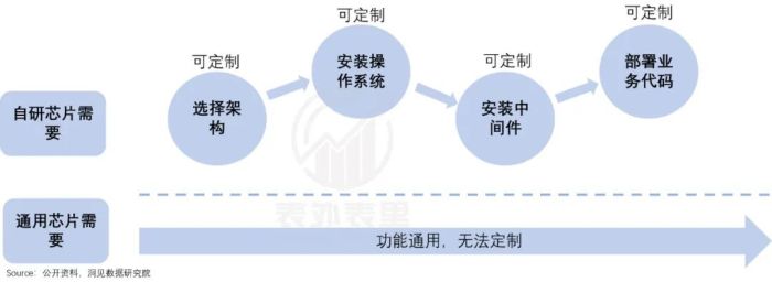 算力即权力，英伟达何以成为“硅谷恶龙”？-第16张图片-十堰马讯电脑