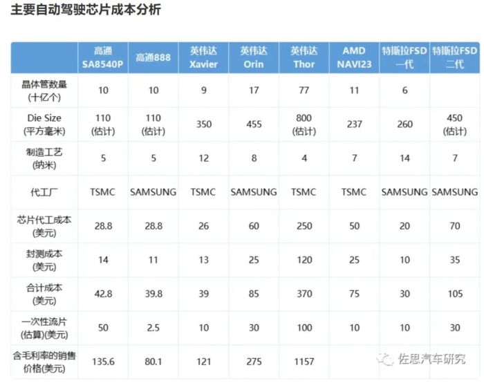 算力即权力，英伟达何以成为“硅谷恶龙”？-第17张图片-十堰马讯电脑