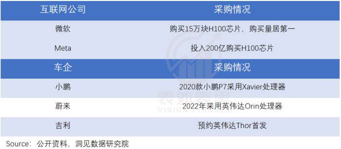 算力即权力，英伟达何以成为“硅谷恶龙”？-第19张图片-十堰马讯电脑