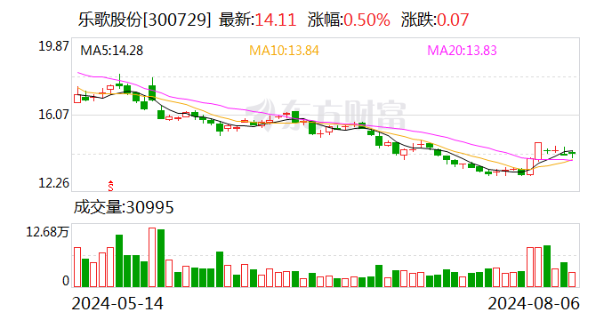 中原证券给予乐歌股份买入评级：人体工学稳健增长 海外仓增速超预期-第1张图片-十堰马讯电脑