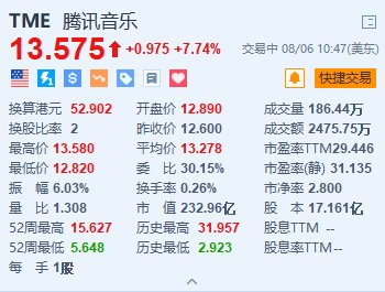 腾讯音乐涨超7.7% 大摩料未来60天股价上升-第1张图片-十堰马讯电脑