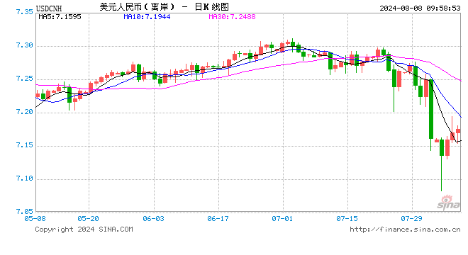 人民币中间价报7.1460，下调74点-第1张图片-十堰马讯电脑