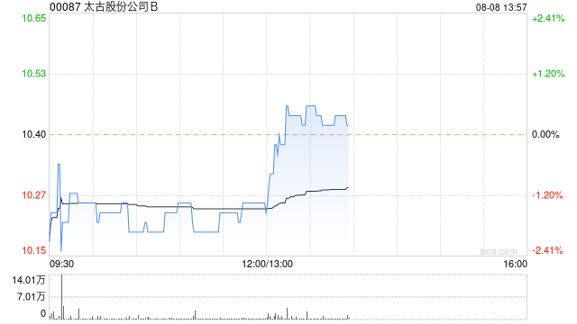 太古股份公司B将于10月10日派发中期股息每股0.25港元-第1张图片-十堰马讯电脑