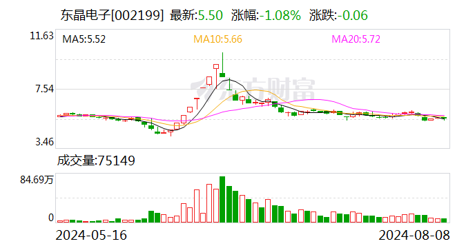 东晶电子大宗交易成交248.90万元，买卖双方均为机构专用席位-第1张图片-十堰马讯电脑