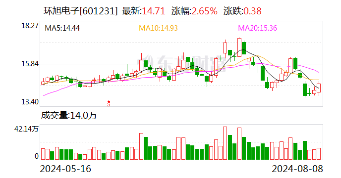 环旭电子：7月份合并营业收入同比增长6.93%-第1张图片-十堰马讯电脑