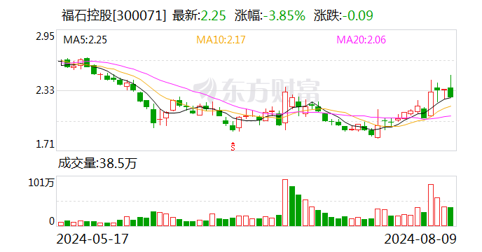 福石控股：实控人及其一致行动人拟增持不低于1000万元股份-第1张图片-十堰马讯电脑