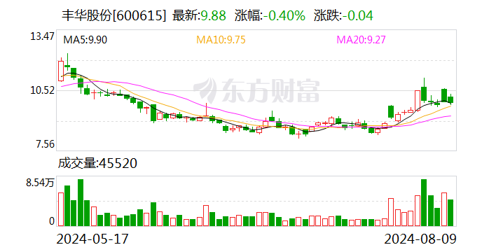 鑫源集团：成为丰华股份控股股东后计划优化公司业务结构-第1张图片-十堰马讯电脑