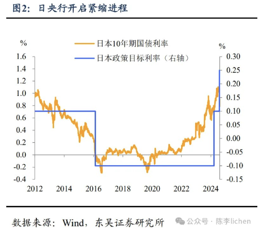 东吴证券：海外震动或使A股风格变化-第2张图片-十堰马讯电脑