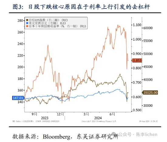 东吴证券：海外震动或使A股风格变化-第3张图片-十堰马讯电脑