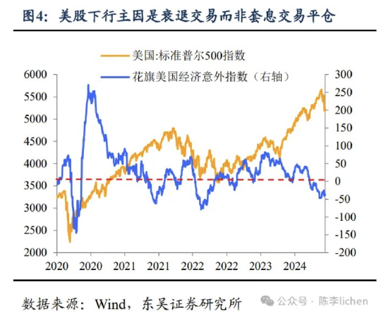 东吴证券：海外震动或使A股风格变化-第4张图片-十堰马讯电脑