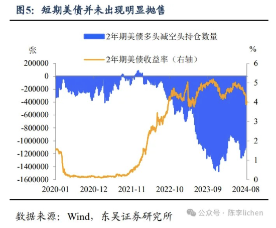 东吴证券：海外震动或使A股风格变化-第5张图片-十堰马讯电脑