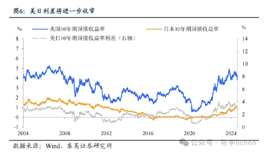 东吴证券：海外震动或使A股风格变化-第6张图片-十堰马讯电脑