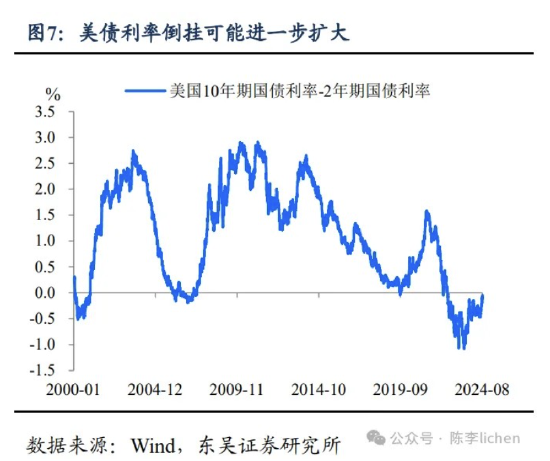 东吴证券：海外震动或使A股风格变化-第7张图片-十堰马讯电脑