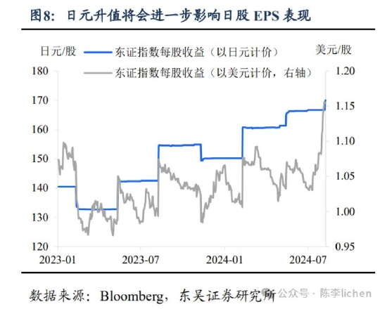 东吴证券：海外震动或使A股风格变化-第8张图片-十堰马讯电脑