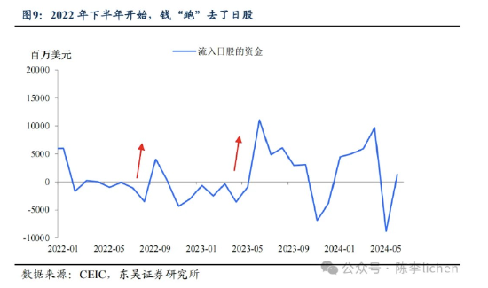 东吴证券：海外震动或使A股风格变化-第9张图片-十堰马讯电脑