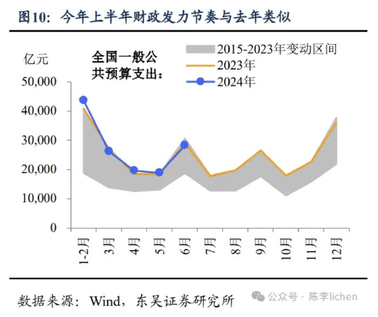 东吴证券：海外震动或使A股风格变化-第10张图片-十堰马讯电脑