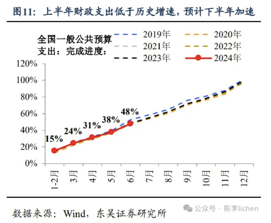 东吴证券：海外震动或使A股风格变化-第11张图片-十堰马讯电脑