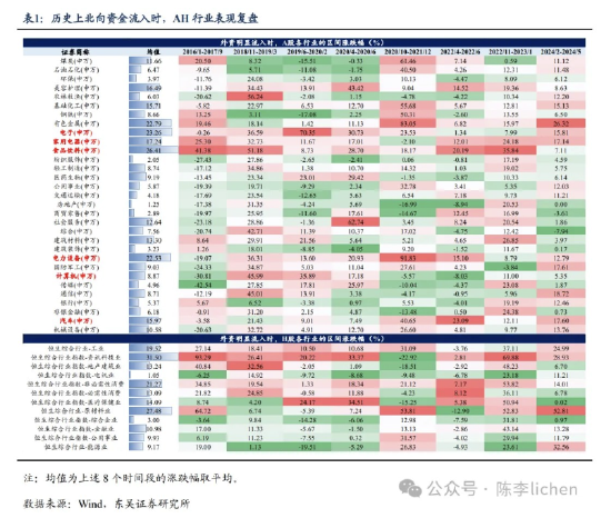 东吴证券：海外震动或使A股风格变化-第12张图片-十堰马讯电脑