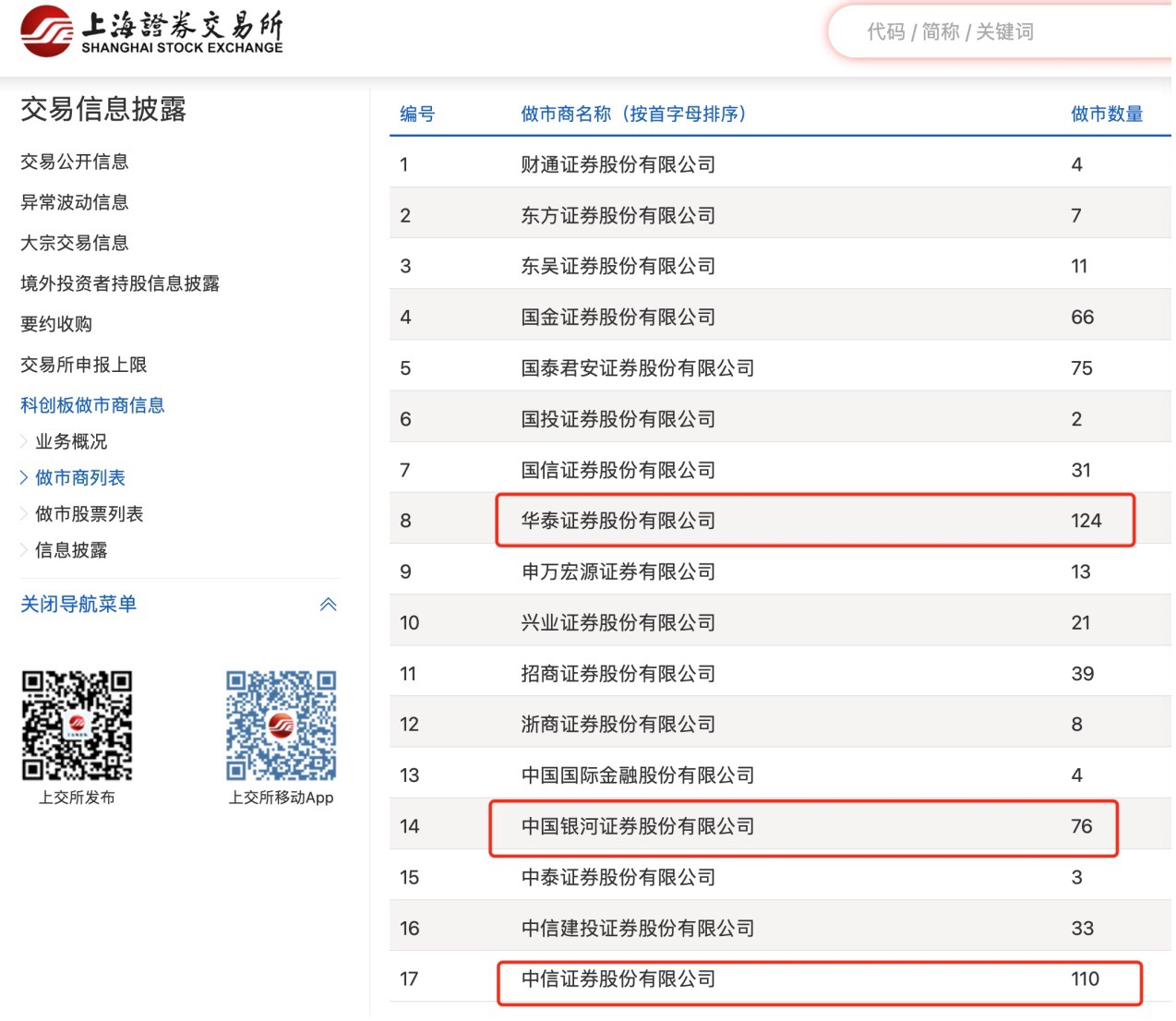 这个排名数据不披露了？监管连续三年将其列入券商评级加分项，鼓励效应显现-第2张图片-十堰马讯电脑