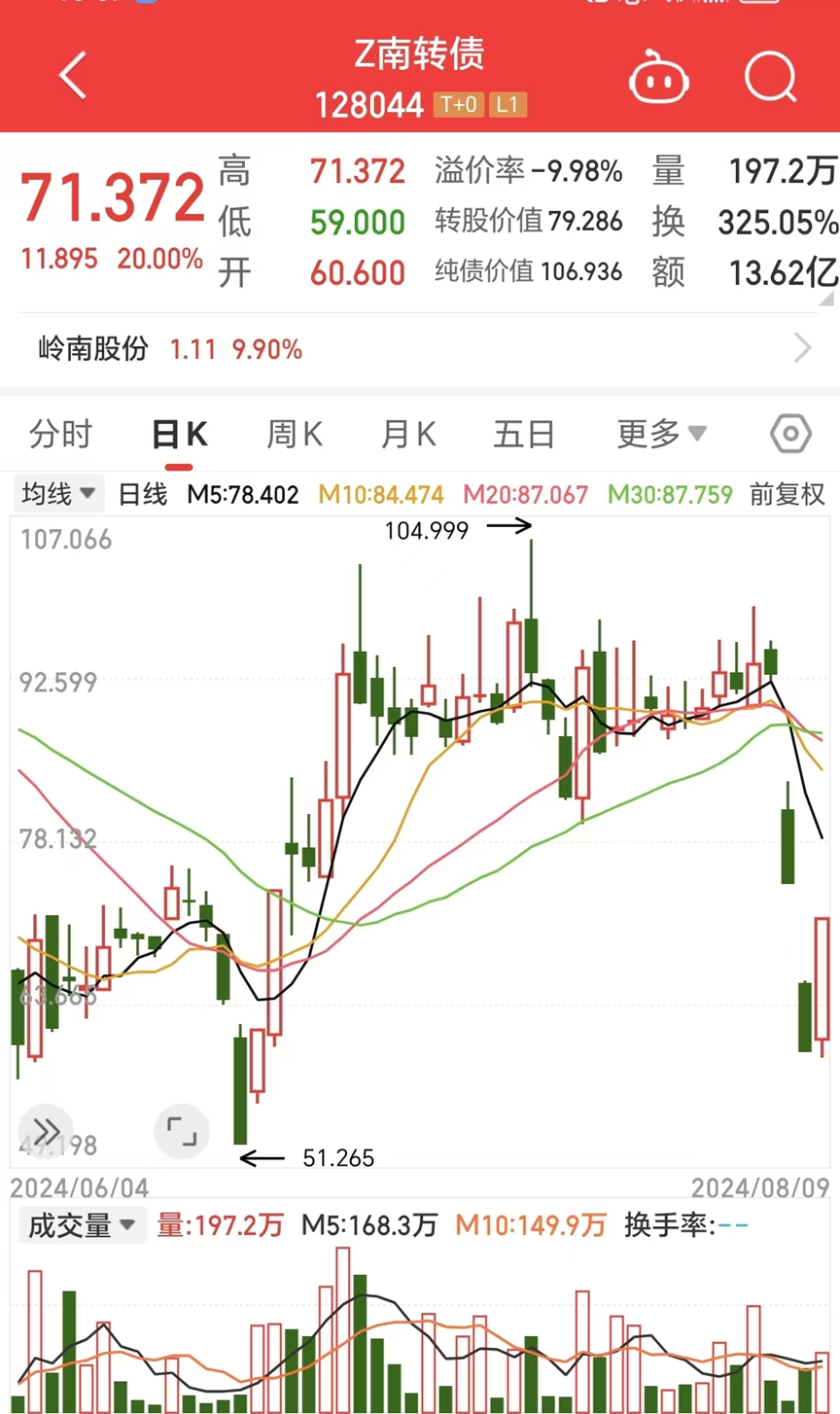 可转债面临兑付风险，岭南股份回应：正在全力筹措资金-第2张图片-十堰马讯电脑