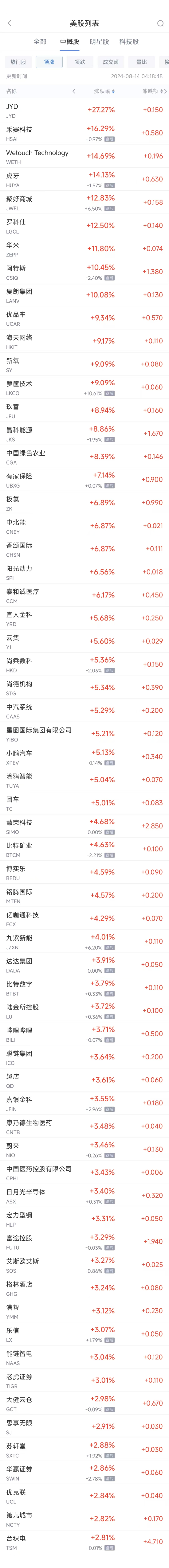 周二热门中概股涨跌不一 台积电涨2.8%，腾讯音乐重挫逾15%-第1张图片-十堰马讯电脑