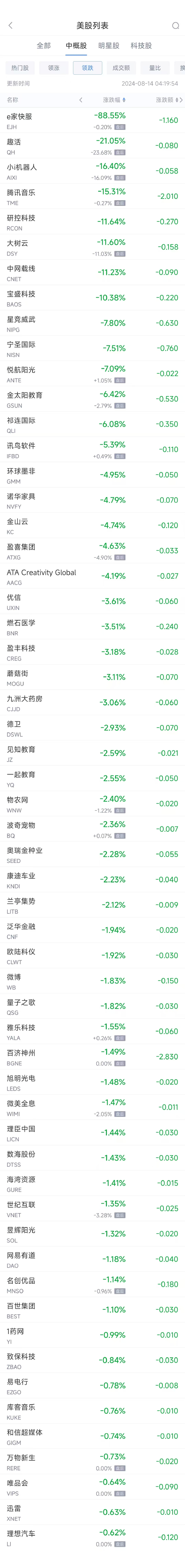 周二热门中概股涨跌不一 台积电涨2.8%，腾讯音乐重挫逾15%-第2张图片-十堰马讯电脑