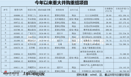 哈森股份重组的资本盛宴？神秘股东周泽臣接盘估1.35亿转售上市公司预估6亿-第1张图片-十堰马讯电脑