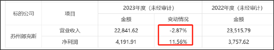 哈森股份重组的资本盛宴？神秘股东周泽臣接盘估1.35亿转售上市公司预估6亿-第3张图片-十堰马讯电脑