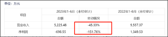 哈森股份重组的资本盛宴？神秘股东周泽臣接盘估1.35亿转售上市公司预估6亿-第4张图片-十堰马讯电脑