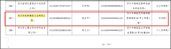 哈森股份重组的资本盛宴？神秘股东周泽臣接盘估1.35亿转售上市公司预估6亿-第5张图片-十堰马讯电脑