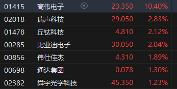 午评：港股恒指涨1.68% 恒生科指涨2.14%京东系个股集体大涨-第5张图片-十堰马讯电脑