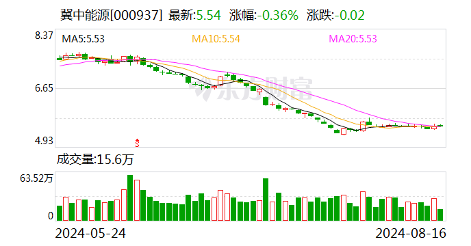 冀中能源：上半年净利10.02亿元 拟10派2元-第1张图片-十堰马讯电脑