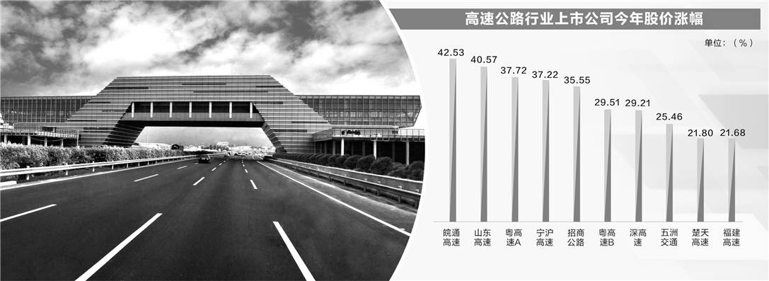 多家高速公路公司股价创新高 险资青睐板块连续三年跑赢大盘-第1张图片-十堰马讯电脑